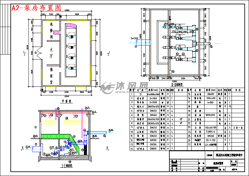 设计要求完成城市给排水系统总平面图,污水处理厂总平面布置图一张