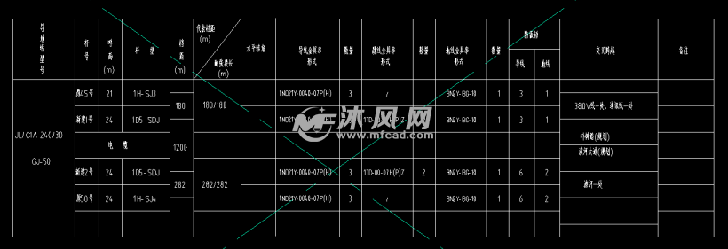 杆塔明细表