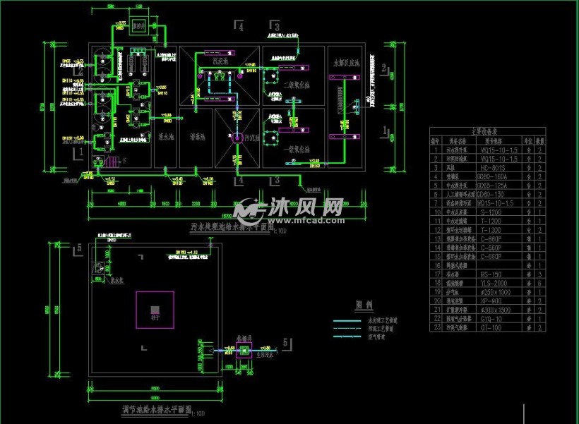 管线布置图