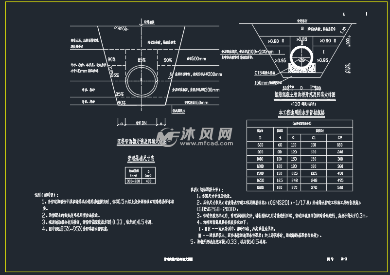 管道沟槽开挖回填大样图