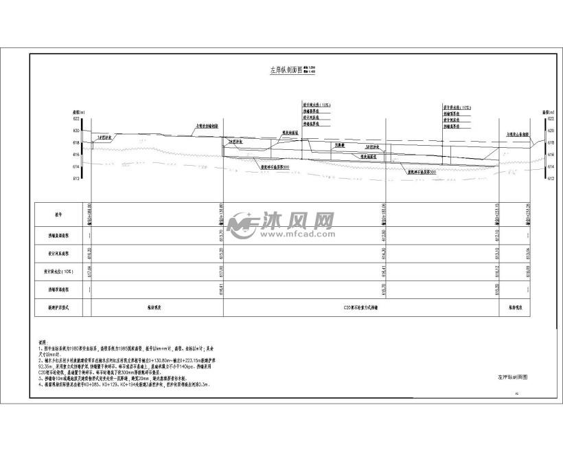 左岸纵剖面图