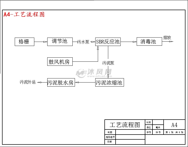 a4-工艺流程图