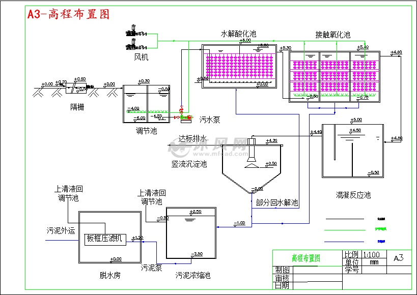 5000m3d印染废水处理工艺设计