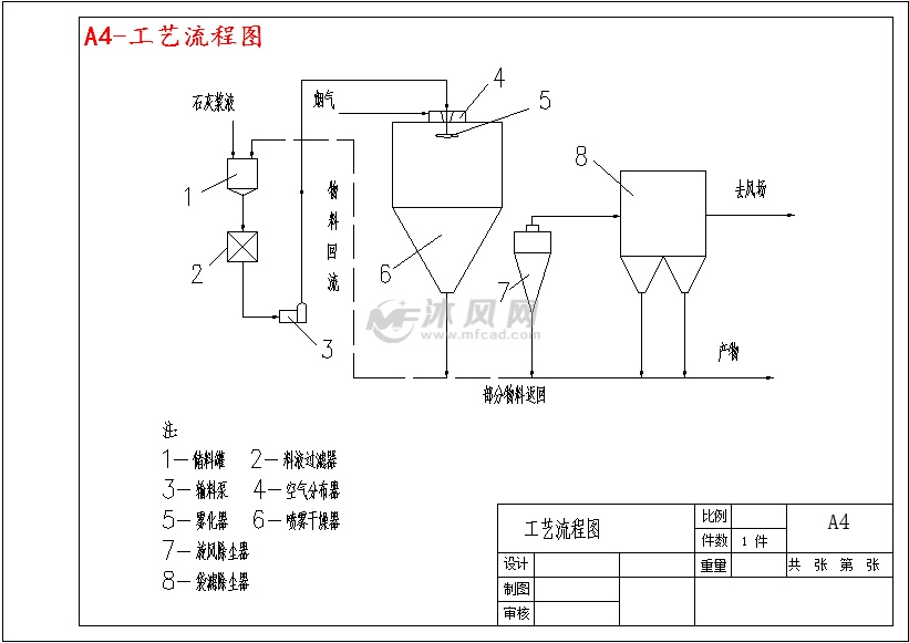 a4-工艺流程图