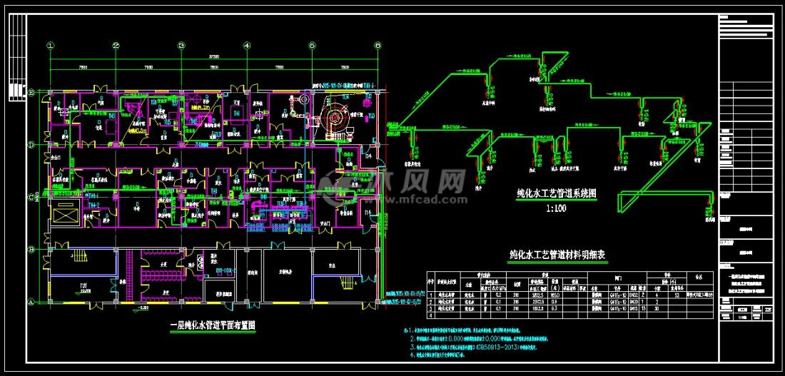 其中包括工艺平面布置图,工艺管道平面布置图,纯化水工艺管道系统图