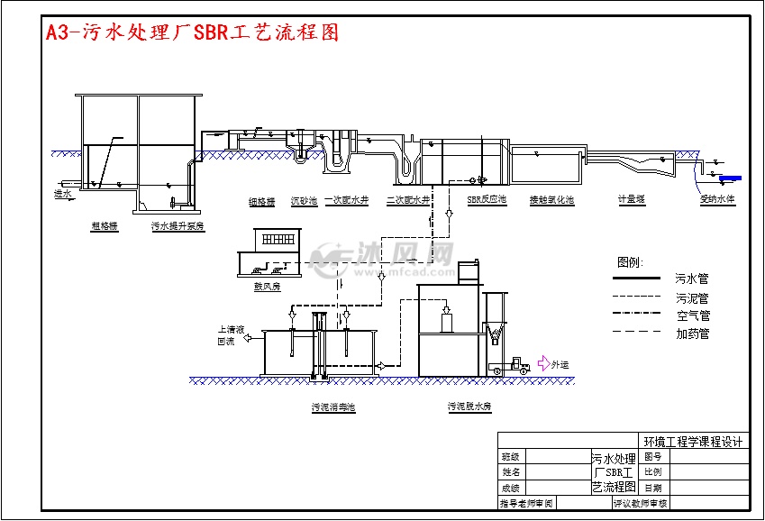 a3-污水处理厂sbr工艺流程图