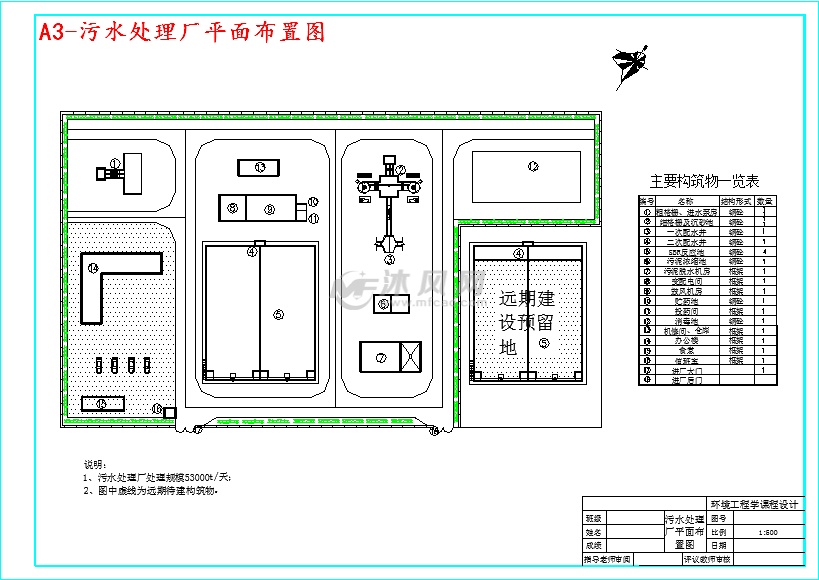 a3-污水处理厂平面布置图