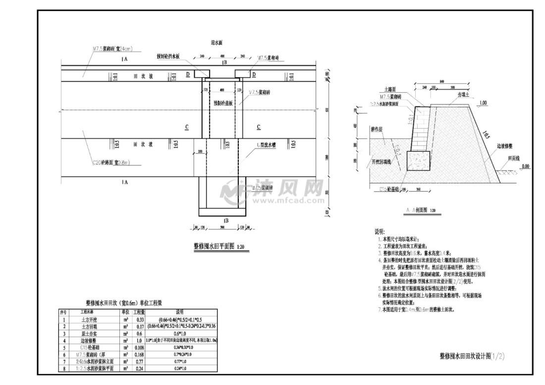 高标准农田排水沟,田间道,回车道图