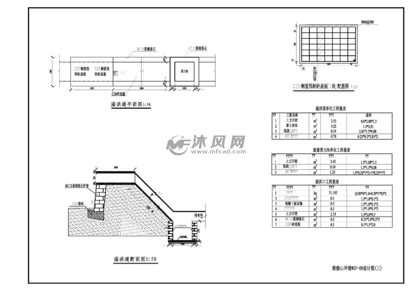 土地整治项目囤水田,水塘,排水沟单体图