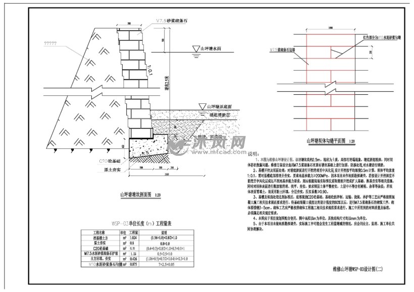 土地整治项目囤水田,水塘,排水沟单体图