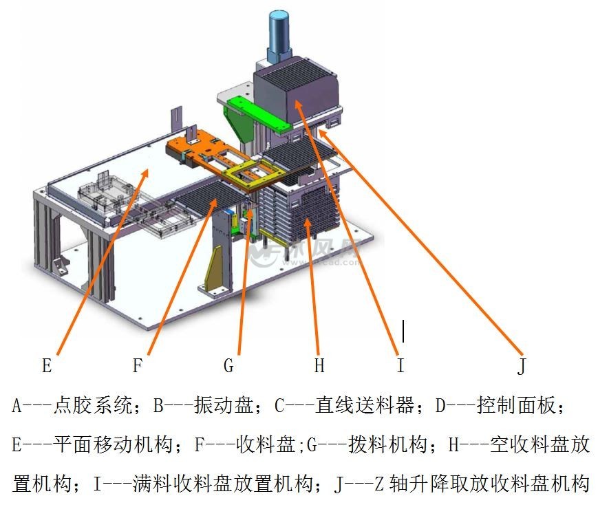 点胶机自动上下料