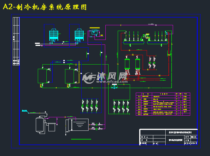 a2-制冷机房系统原理图