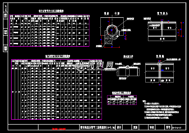 涵洞尾水口图          全线老涵洞均为钢筋混凝土圆管涵