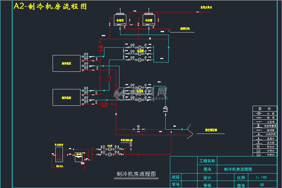a2-制冷机房流程图