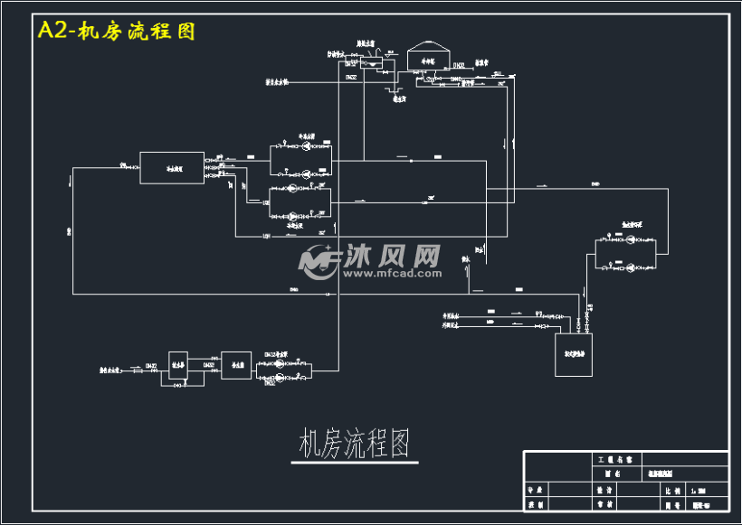 某五层科技所空调系统设计