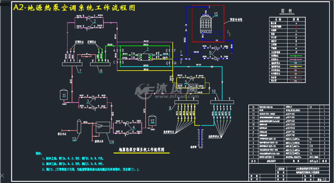 a2-地源热泵空调系统工作流程图