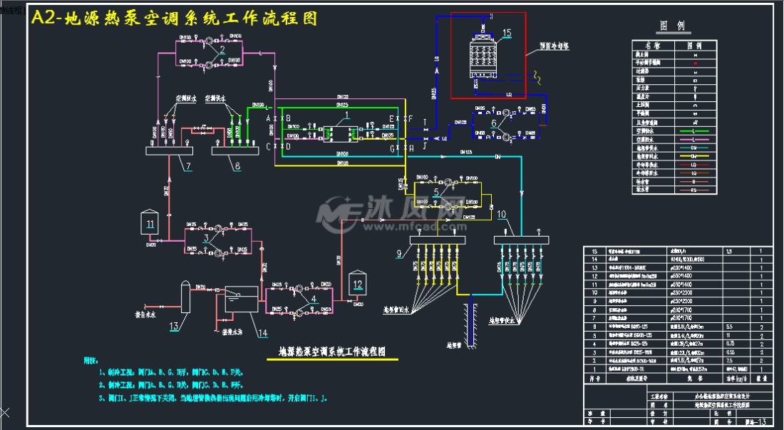 办公楼地源热泵空调系统设计