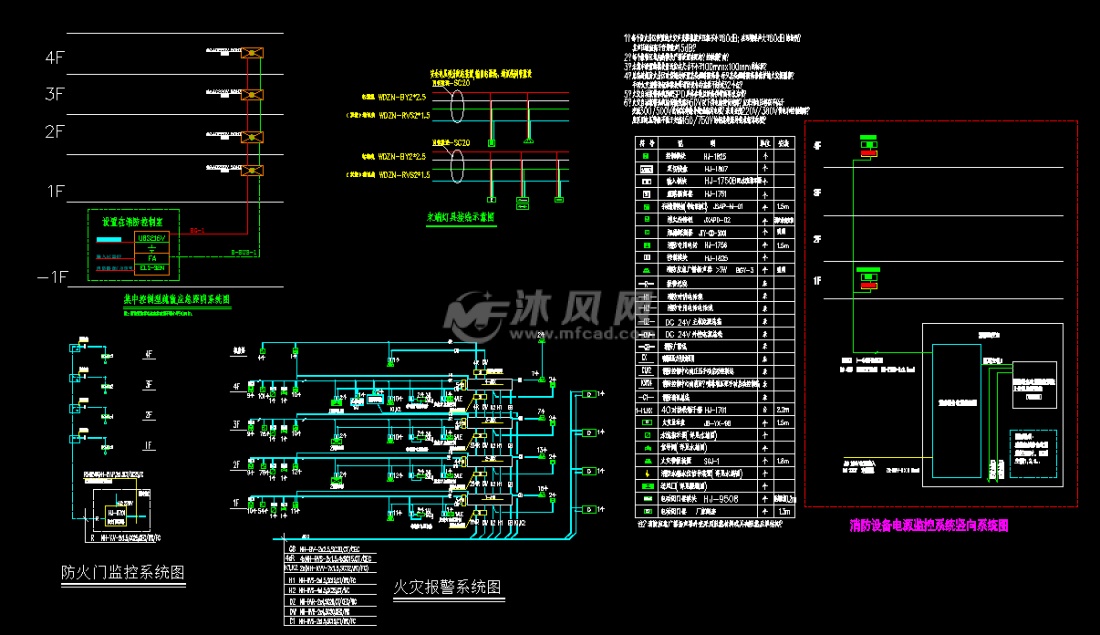 火灾报警系统图