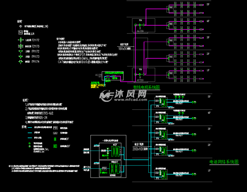 有线电视系统图