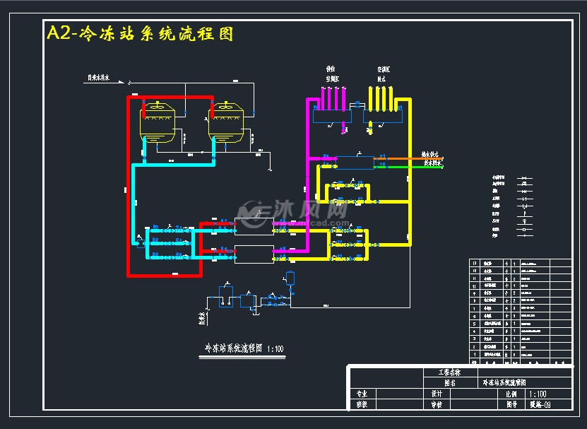 a2-冷冻站系统流程图