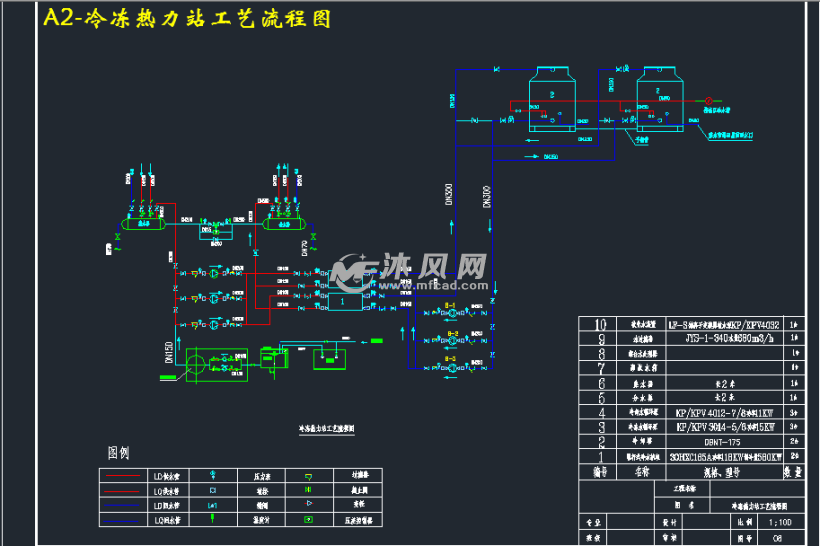 a2-冷冻热力站工艺流程图