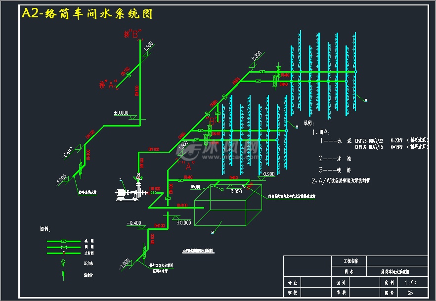 a2-络筒车间水系统图