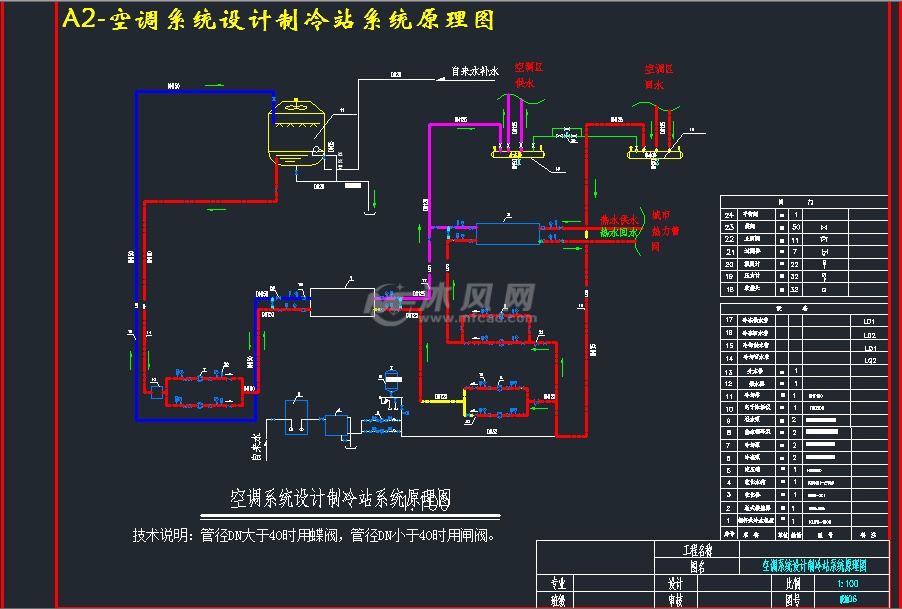a2-空调系统设计制冷站系统原理图