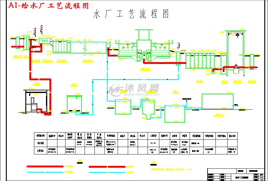 a1-给水厂工艺流程图