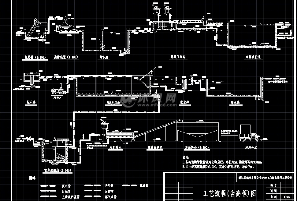 造纸废水工艺流程含高程图