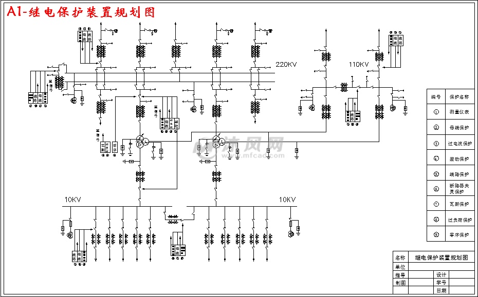 a1-继电保护装置规划图