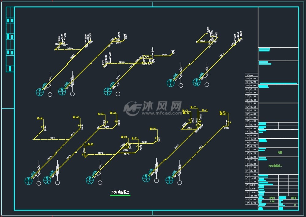 34层住宅楼给排水消防施工图