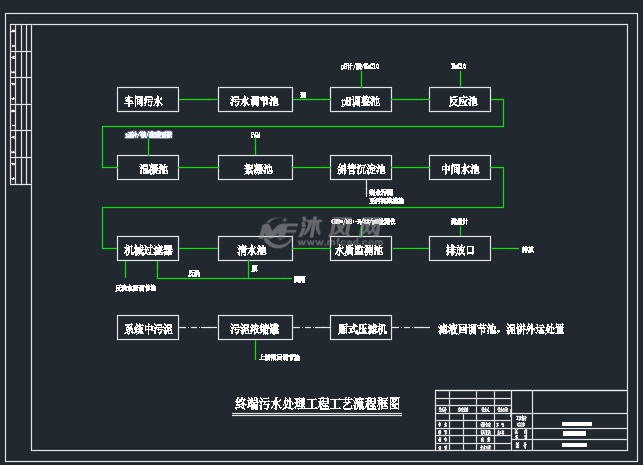 工艺流程框图