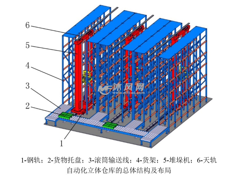 自动化立体仓库的三维模型