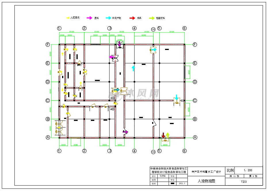 年产五千吨薯片工厂设计图