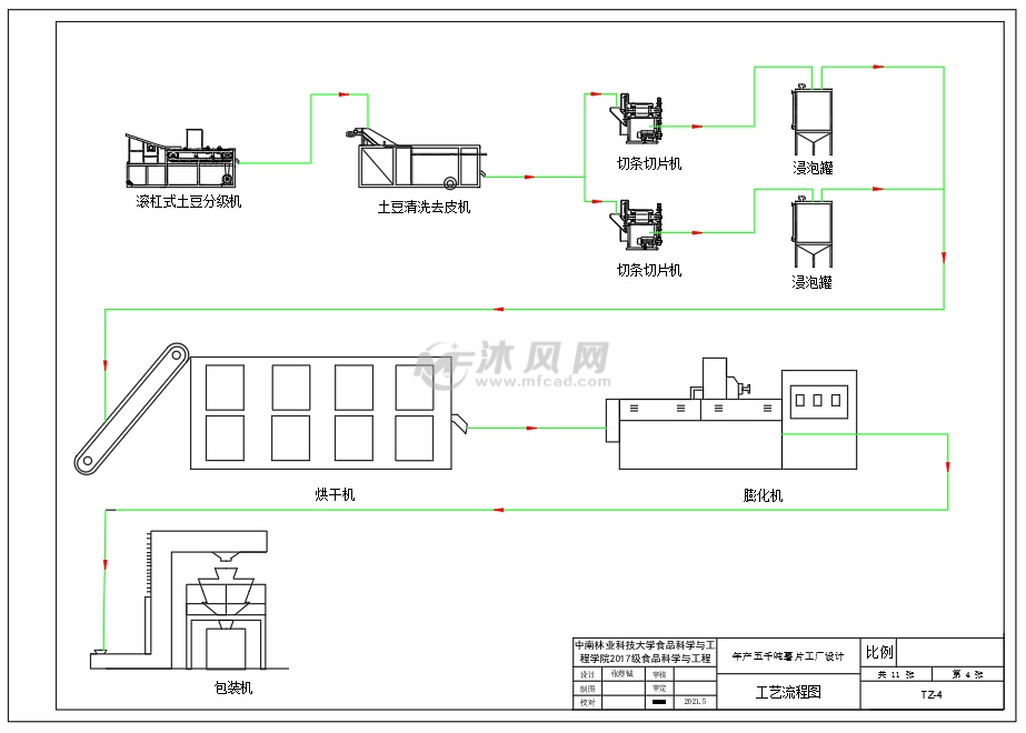 年产五千吨薯片工厂设计图