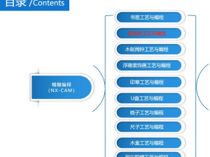 UG12.0编程入门及进阶学习资料木制闹钟工艺与编程