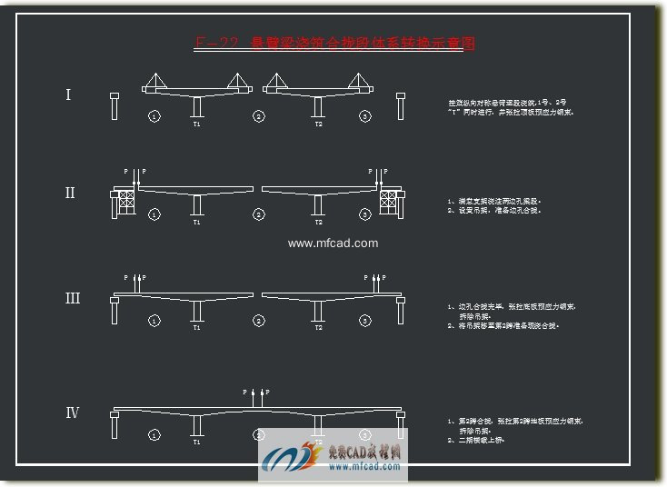 f-22 悬臂梁浇筑合拢段体系转换示意图