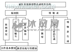 液压系统原理图CAD系统研究与开发(图1)