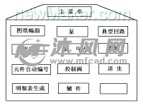 液压系统原理图CAD系统研究与开发(图2)