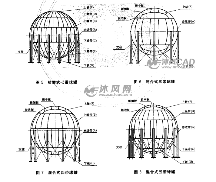 钢制球形储罐型式与基本参数概述