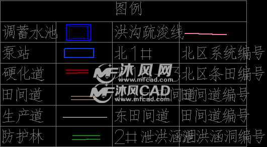 圖例代表性圖紙該圖紙為cad的dwg格式的文件,是節水灌溉系統平面佈置