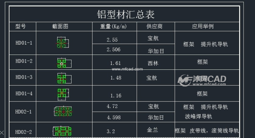 各种铝型材规格汇总二维图图