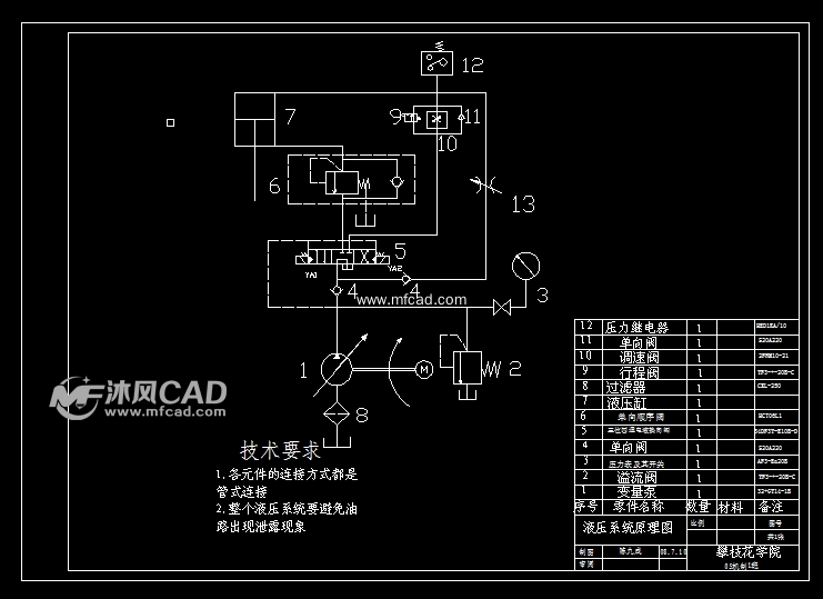 气动元件在精密工业中的应用与发展趋势