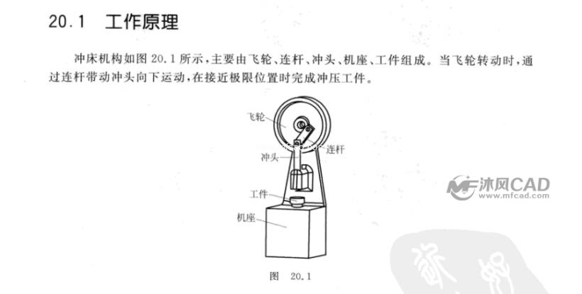 冲床机构动作仿真