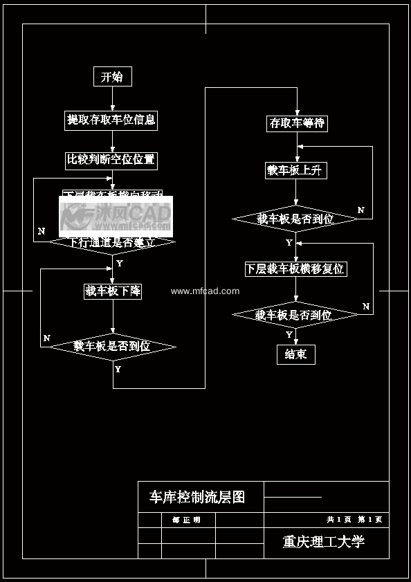 基于plc的psh16d型立体停车库控制系统设计