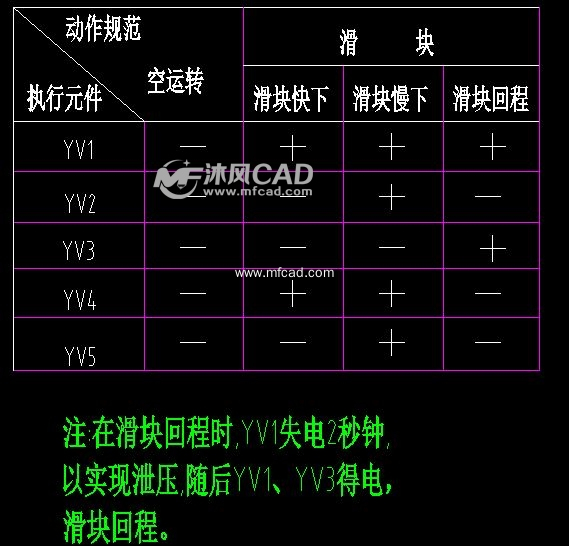 折彎機液壓原理圖(中英文各一張)