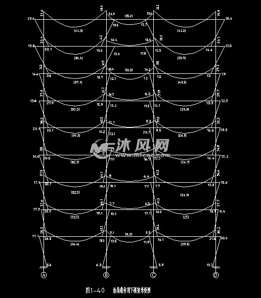活荷载作用下框架弯矩图