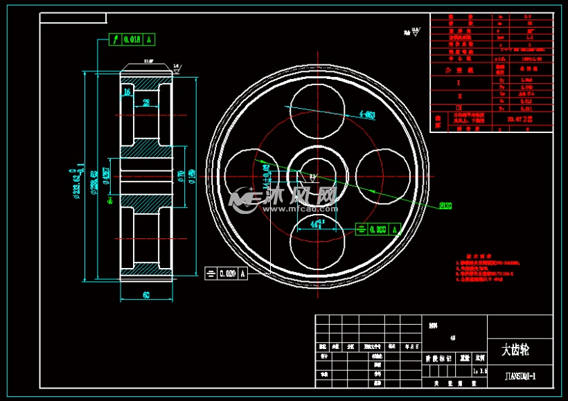 带式输送机传动装置中的一级圆柱齿轮减速器设计【1500 1.4 250】