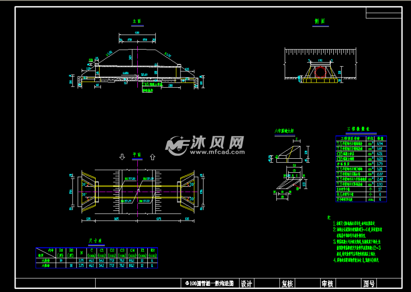 Φ100钢筋混凝土圆管涵 - 涵洞尾水口图纸下载 - 沐风图纸
