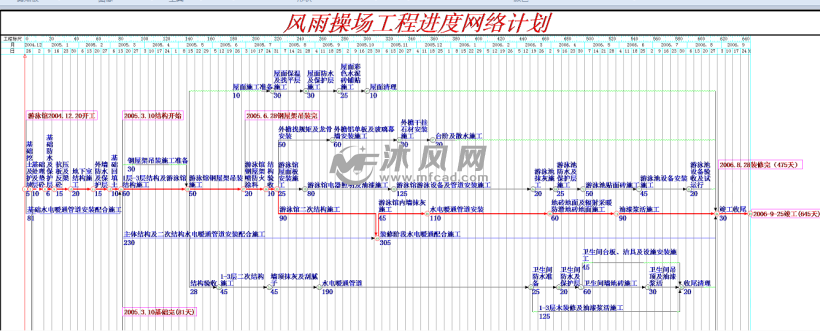 風雨操場工程進度網絡計劃